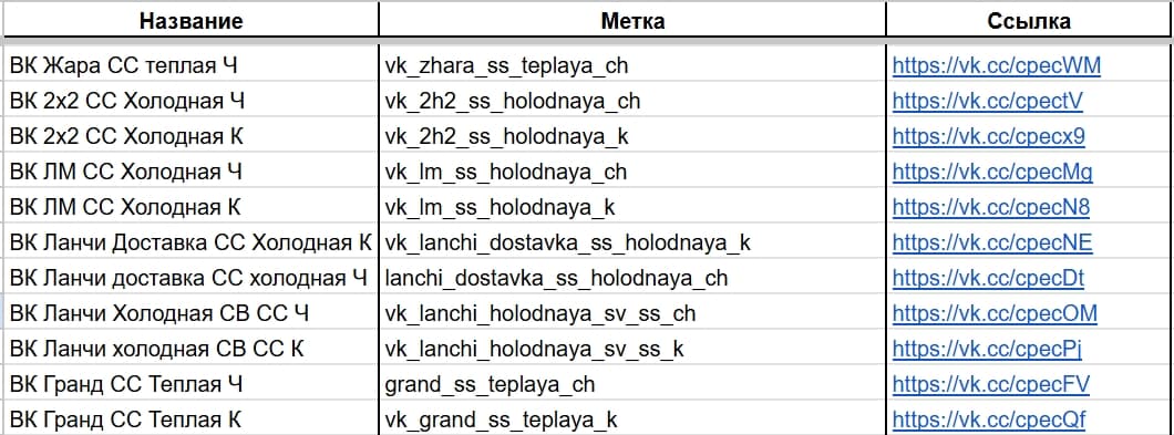 Фрагмент рабочего реестра рекламных меток Япономании