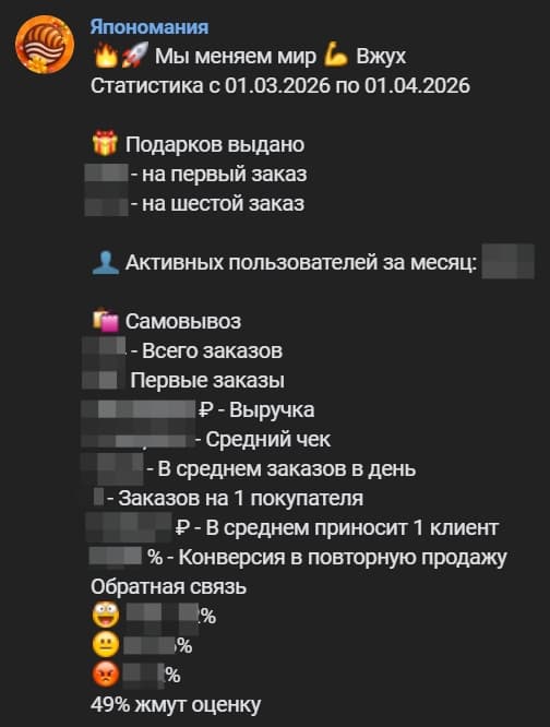 Обезличенный ежемесячный отчёт чат-бота Япономании